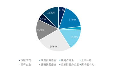 中國(guó)市場(chǎng)化VC/PE母基金研究報(bào)告(2019)——市場(chǎng)調(diào)研與趨勢(shì)分析