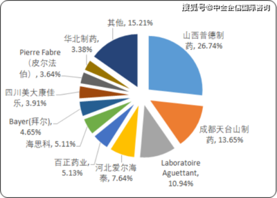 2020年中國(guó)糖尿病治療藥物市場(chǎng)專(zhuān)項(xiàng)調(diào)研分析及重點(diǎn)企業(yè)競(jìng)爭(zhēng)分析