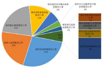 2017年心血管器械行業(yè)市場(chǎng)調(diào)研分析報(bào)告