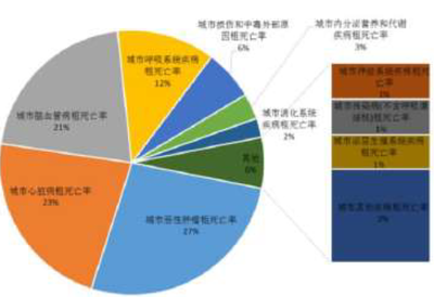 2017年心血管器械行業(yè)市場(chǎng)調(diào)研分析報(bào)告