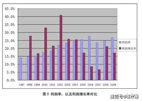 醫(yī)用電子直線(xiàn)加速器市場(chǎng)調(diào)研報(bào)告
