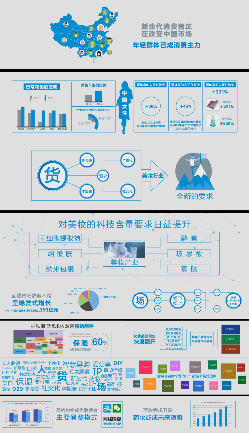 原創(chuàng)企業(yè)產(chǎn)品宣傳大數(shù)據(jù)調(diào)研AE模版——為計(jì)算機(jī)系統(tǒng)服務(wù)行業(yè)提供專(zhuān)業(yè)解決方案