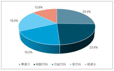 飲料行業(yè)中的計算機系統(tǒng)服務 智能化轉型與未來趨勢
